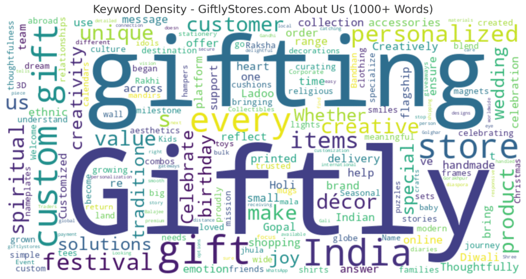 Custom gifts India – personalized gifts for all occasions including festivals, birthdays, weddings, and spiritual celebrations.

